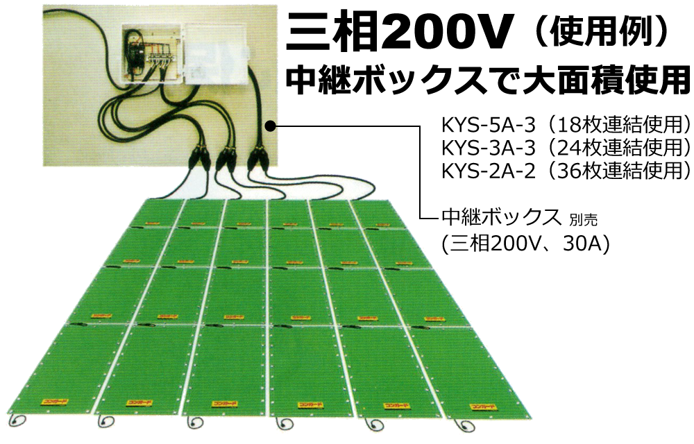 コンガード：中継BOXで大面積使用